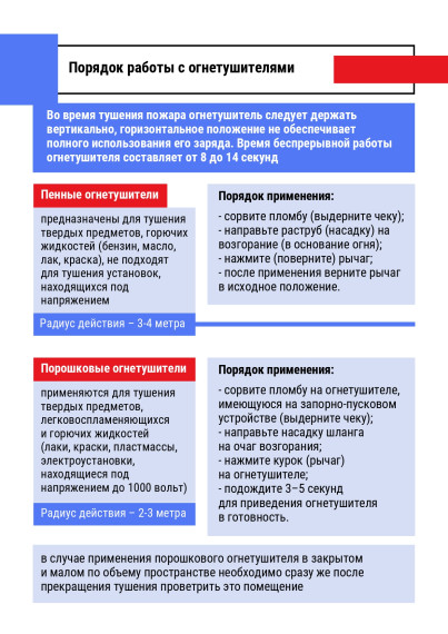 Путеводитель по безопасности.