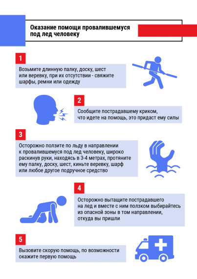 Путеводитель по безопасности.